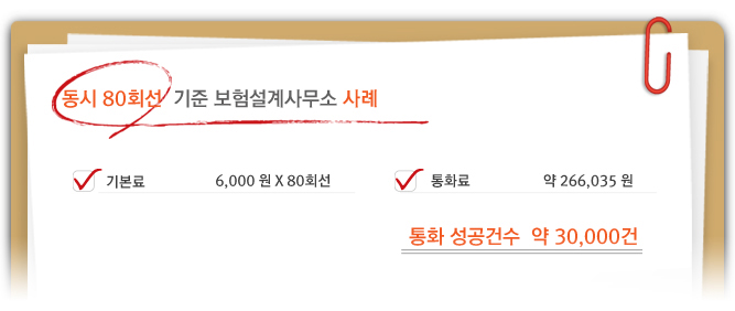 상담원 5명 기준 이동 전화 가입센터 사례