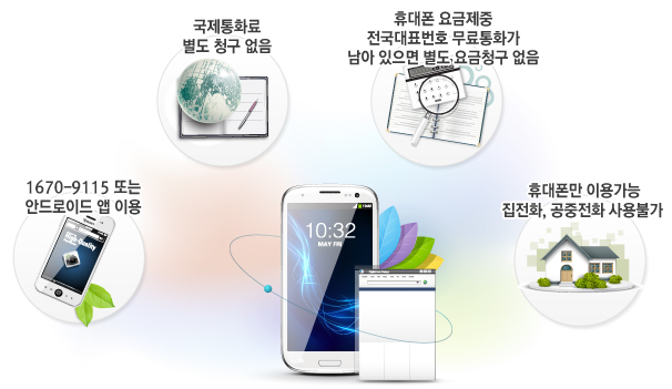 국제통화료 별도 청구 없음, 1670-9115 또는 안드로이드앱 이용