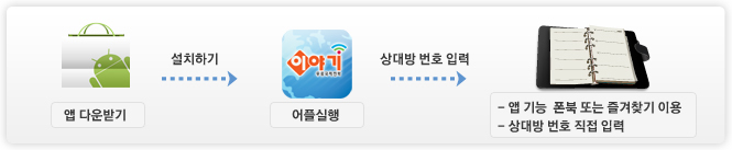 국제통화료 별도 청구 없음, 1670-9115 또는 안드로이드앱 이용